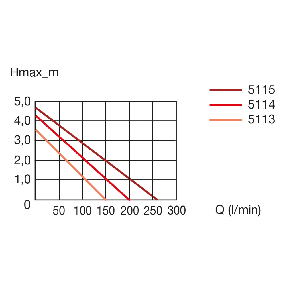 Насос ставковий Eheim FLOW16000 15500л/г. (5115010)
