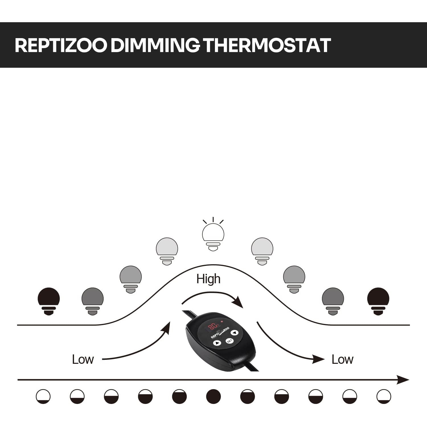 Світильник глибокий рефлекторний з термостатом Repti-Zoo 150W (RL02BTC)