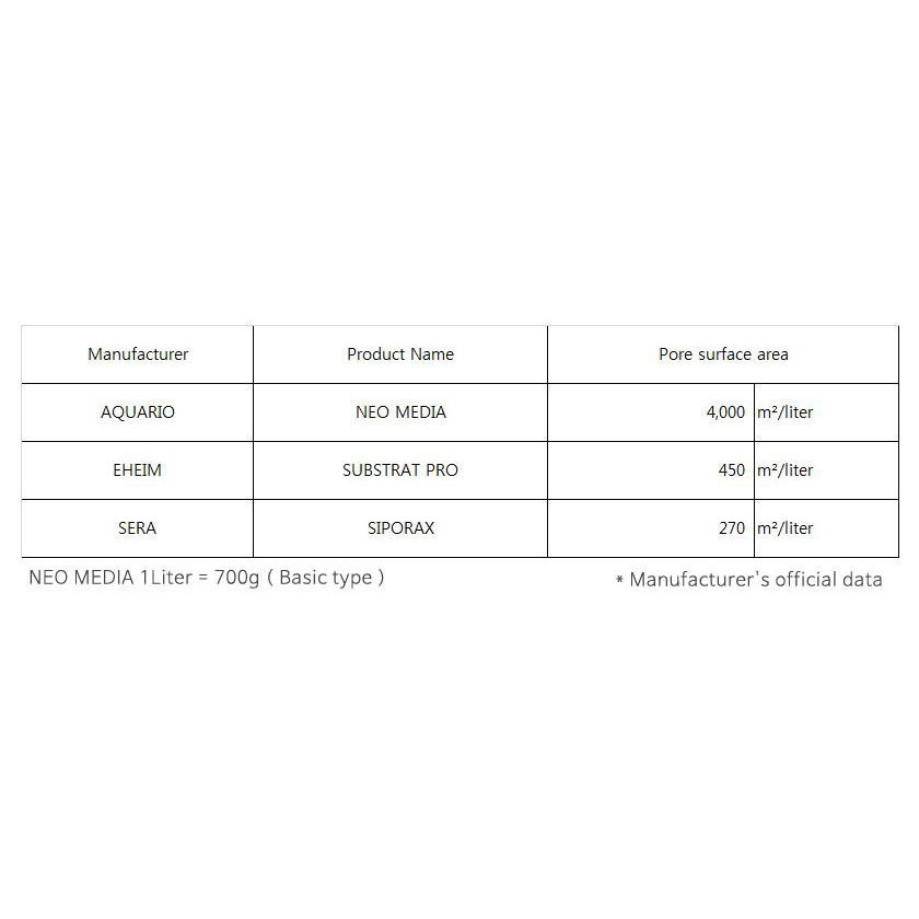 Наповнювач для біофільтрації з нейтральним pH Aquario Neo Media Pure Quad 5л.