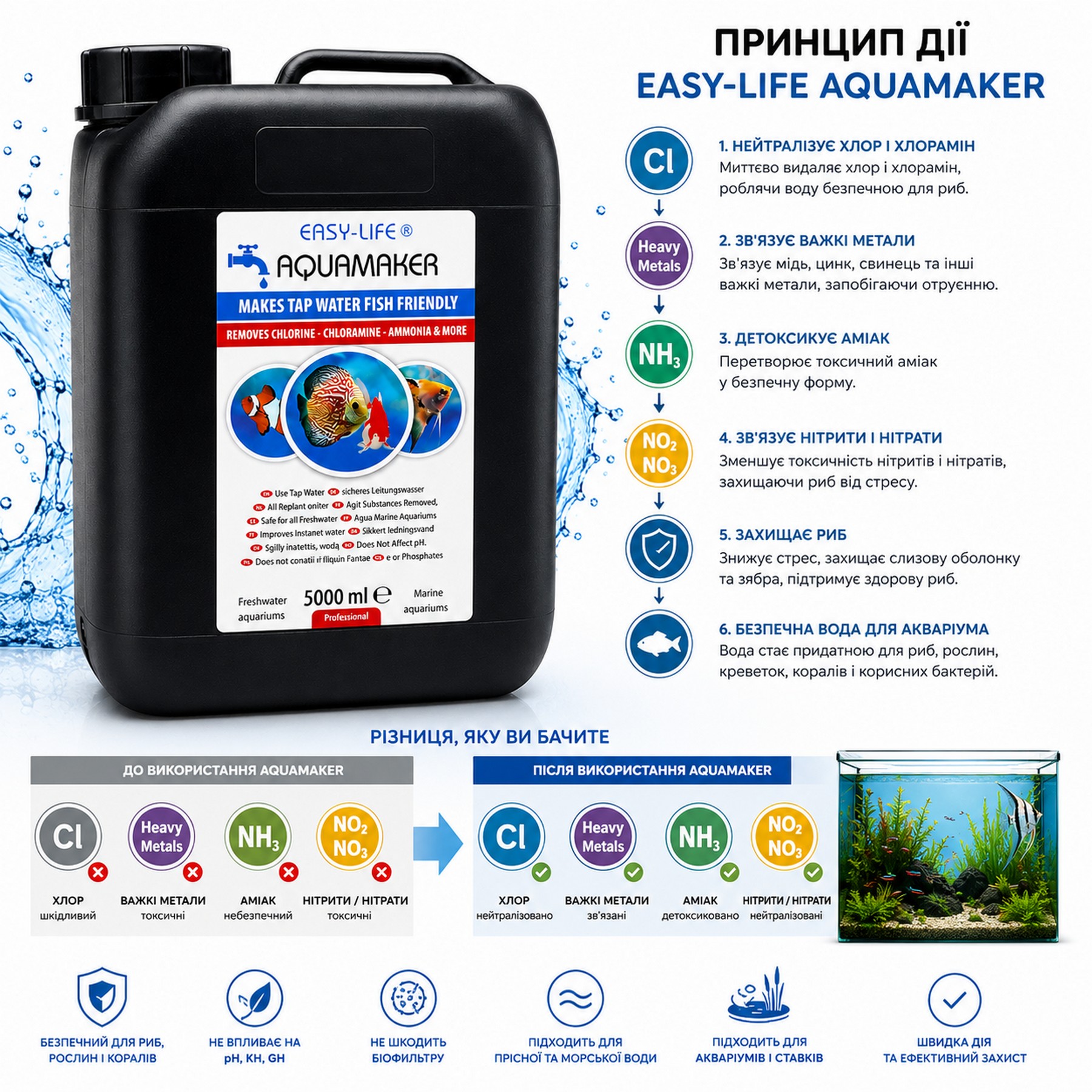 Кондиціонер і детоксикатор води Easy-Life AquaMaker 5000мл (AQM5000) для акваріума та ставка