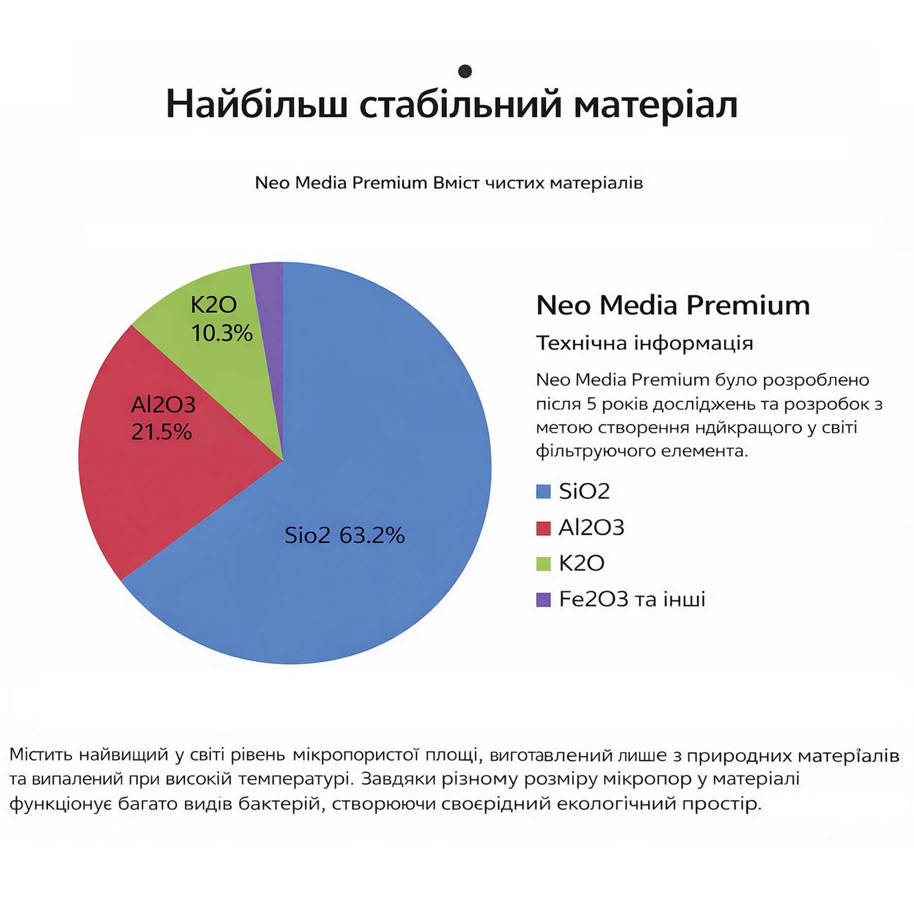 Наповнювач для біофільтрації зі зниженням pH Aquario Neo Media Soft XL Premium Quad 5 л
