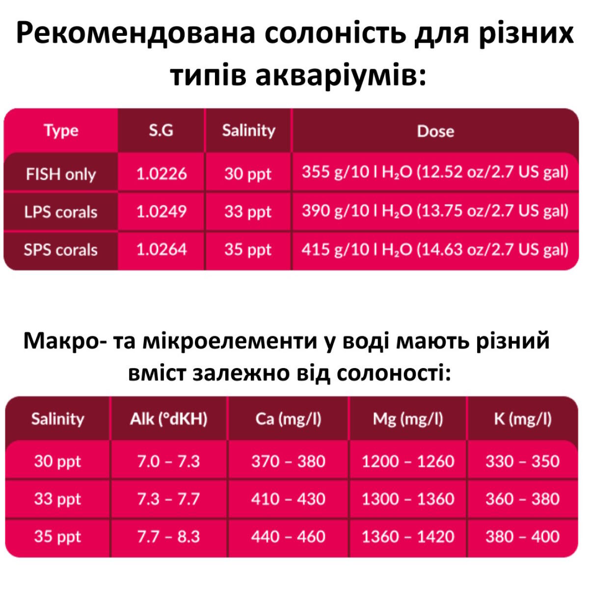 Сіль для рифових акваріумів Aquaforest Reef Salt 2кг (739269)