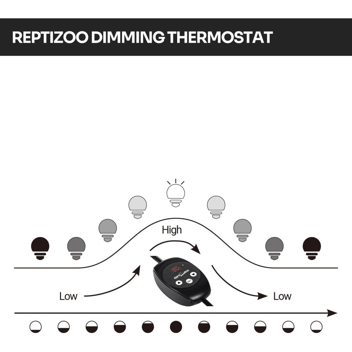Світильник глибокий рефлекторний з термостатом Repti-Zoo 150W (RL02BTC)