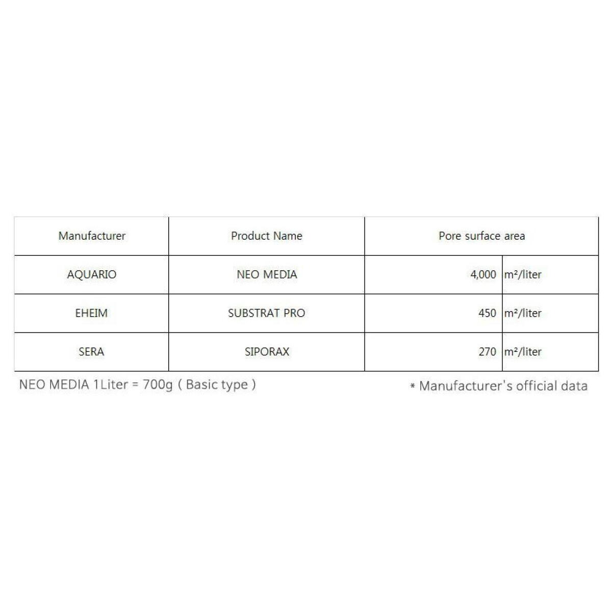Наповнювач для біофільтрації з нейтральним pH Aquario Neo Media Pure Quad 1л.