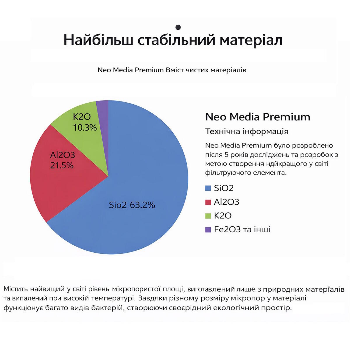Наповнювач для біофільтрації зі зниженням pH Aquario Neo Media Soft XL Premium Quad 5 л