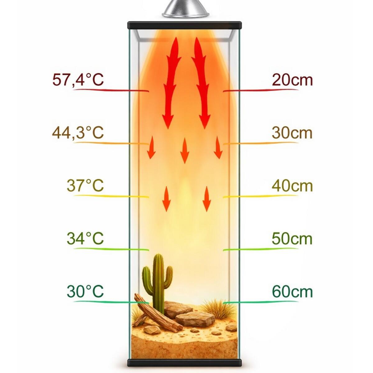 Галогенна лампа UVA Terrario Nadara Pro 25W E27 для тераріуму