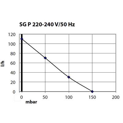 Компресор Schego prima 100 (730)