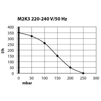 Компресор Schego M2K3 350 л/год для акваріумів до 400 л, регуляція повітряного потоку