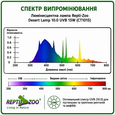 Люминесцентная лампа Repti-Zoo Desert Lamp 10.0 UVB 15W для пустынных и тропических рептилий (CT1015)