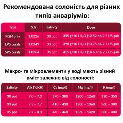 Соль для рифовых аквариумов Aquaforest Reef Salt 2кг (739269)