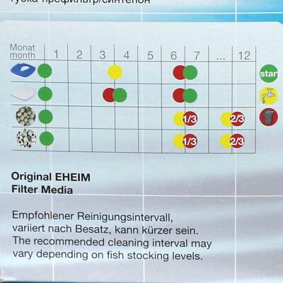 Фильтрующие губки и прокладки для Eheim professionel 3 1200XL/T 2080/2180 (2616802)