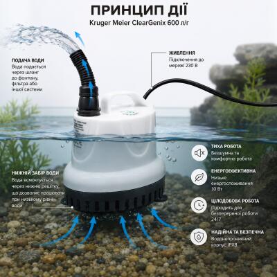 Помпа підйомна з низьким зануренням Kruger Meier ClearGenix 600 л/г для фонтанів, акваріумів, ємностей