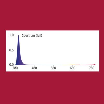 Ультрафиолетовая лампа LED для террариумов Hobby Fluro LED 1 W (37600)