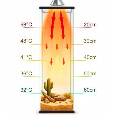 Галогенна лампа UVA Terrario Nadara Pro 50W E27 для тераріуму