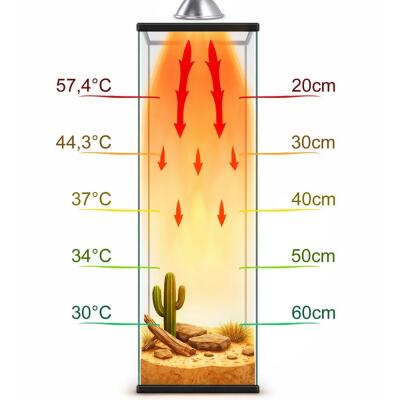 Галогенна лампа UVA Terrario Nadara Pro 25W E27 для тераріуму