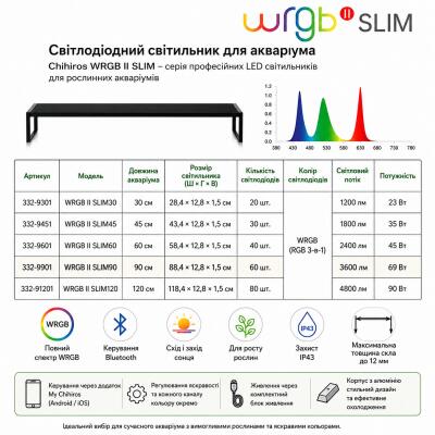 Світильник Chihiros WRGB SLIM 120 II LED Bluetooth 90W для акваріумів 120-140 см