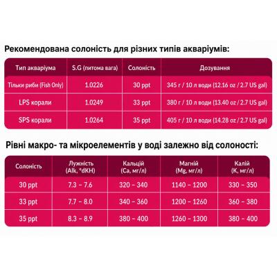 Сіль для морського акваріуму Aquaforest Sea Salt 25 кг для риб і м'яких коралів
