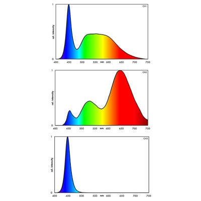 Светильник для аквариумов с растениями Eheim powerLED+ fresh plants 372-540мм - 9,9W (4251021)