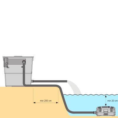 Фільтр ставковий, проточний Eheim LOOP10000 (5202020) з УФ-стерилізатором