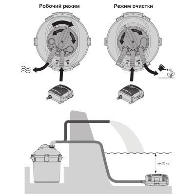 Фільтр ставковий, напірний Eheim PRESS10000 (5211020)