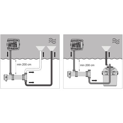 Cтерилизатор прудовый Eheim CLEARUVC-24 (5304010)