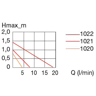 Насос Eheim compactON 600 (1021220)