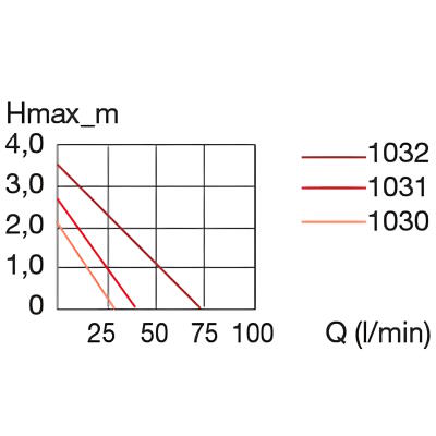 Насос Eheim compactON 2100 (1030220)